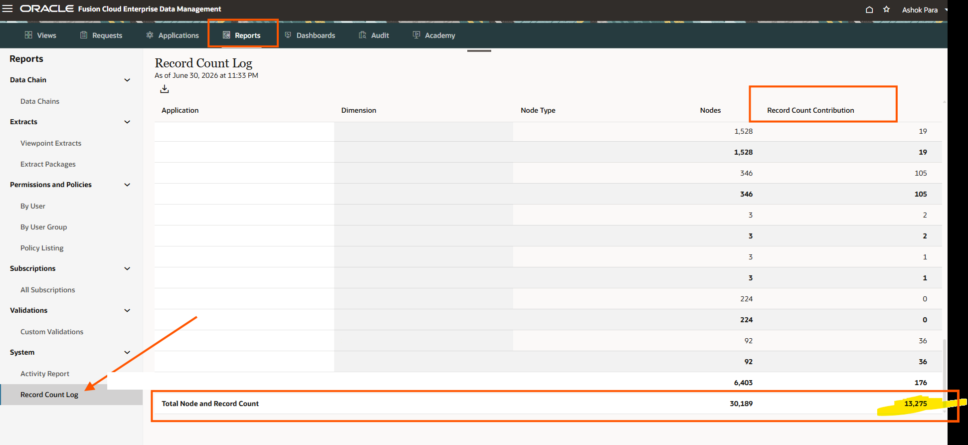 Oracle EDM Record Count Log — breakdown by application and dimension showing Nodes and Record Count Contribution columns